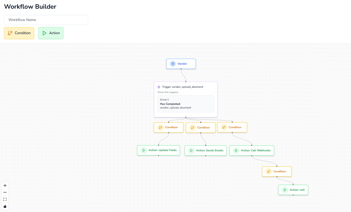AI Platform Features