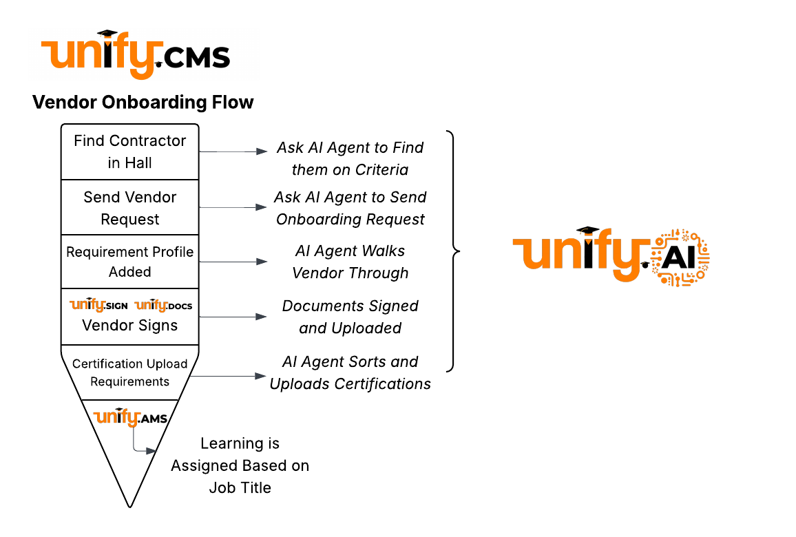 Vendor Onboarding Flow